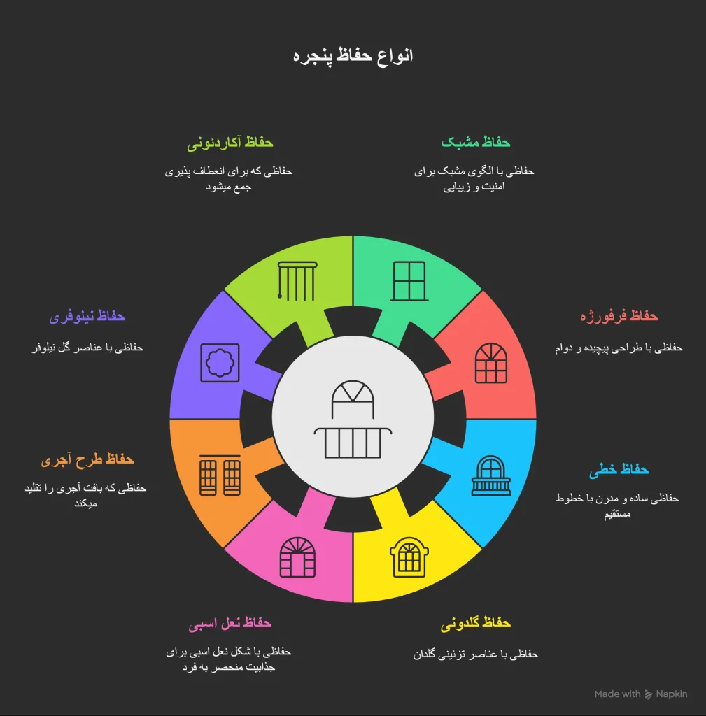 انواع حفاظ پنجره سازه الغدیر