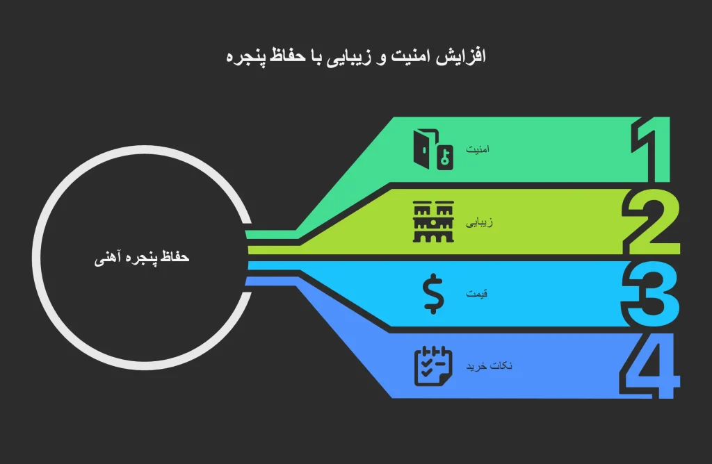 افزایش امنیت خانه با حفاظ پنجره